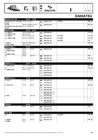 Catalogs auto parts for car and truck