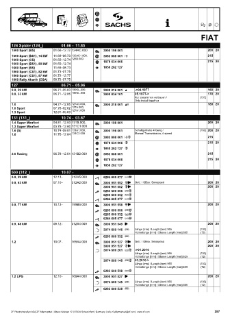 Catalogs auto parts for car and truck