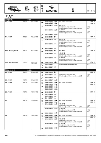 Catalogs auto parts for car and truck