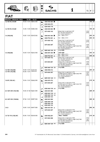 Catalogs auto parts for car and truck