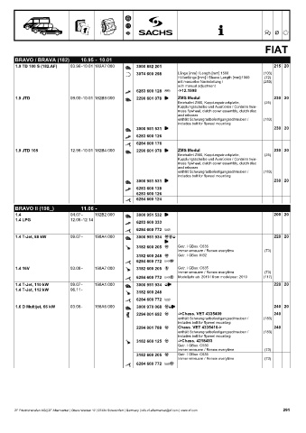 Catalogs auto parts for car and truck