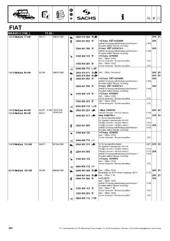 Catalogs auto parts for car and truck