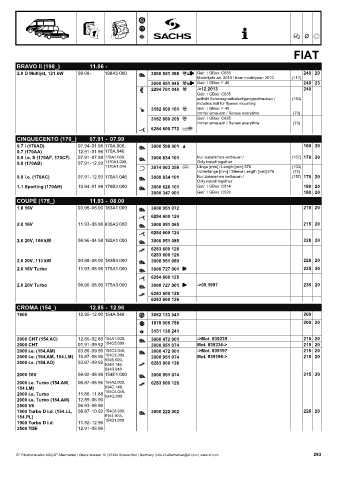 Catalogs auto parts for car and truck