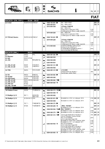 Catalogs auto parts for car and truck