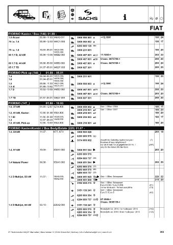 Catalogs auto parts for car and truck