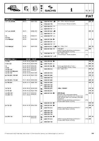 Catalogs auto parts for car and truck