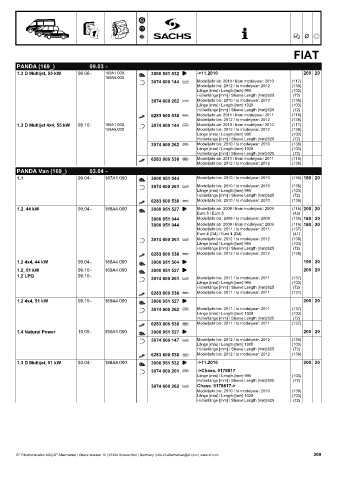 Catalogs auto parts for car and truck