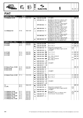 Catalogs auto parts for car and truck