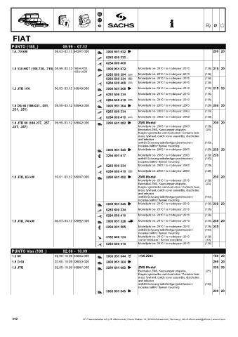 Catalogs auto parts for car and truck