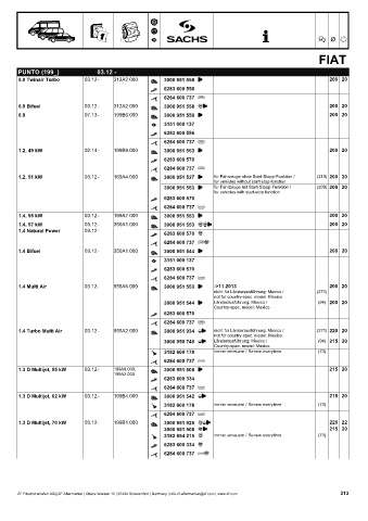 Catalogs auto parts for car and truck