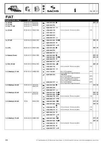 Catalogs auto parts for car and truck