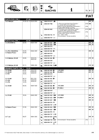 Catalogs auto parts for car and truck