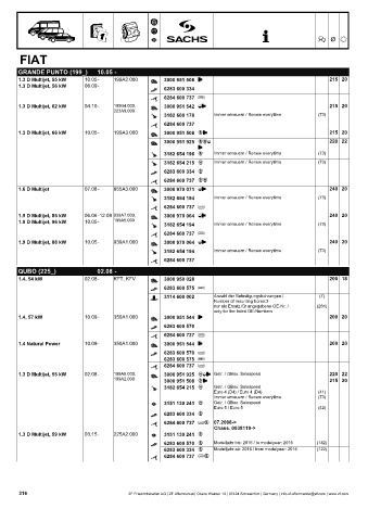 Catalogs auto parts for car and truck