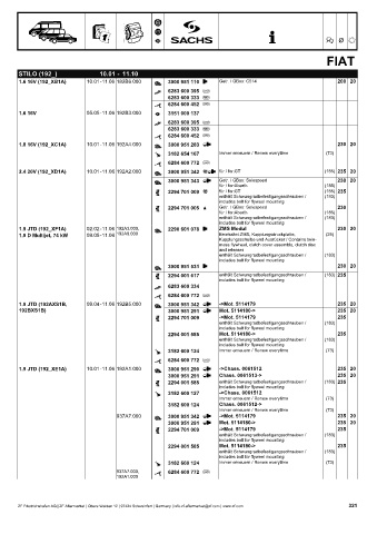 Catalogs auto parts for car and truck