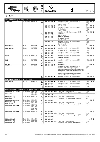 Catalogs auto parts for car and truck