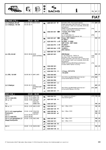 Catalogs auto parts for car and truck