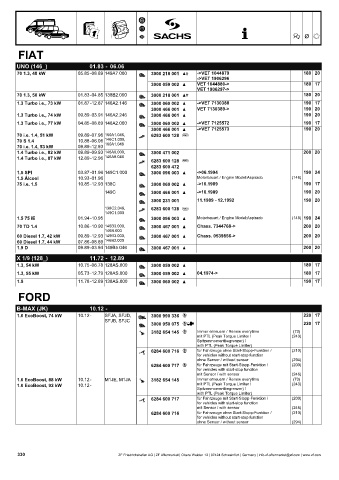 Catalogs auto parts for car and truck