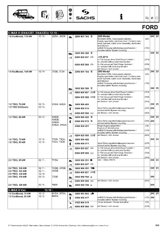 Catalogs auto parts for car and truck