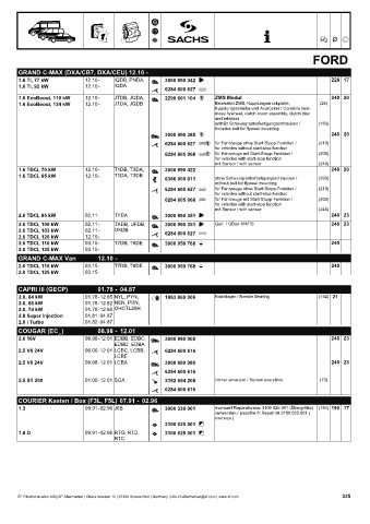 Catalogs auto parts for car and truck