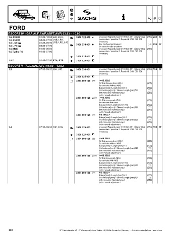 Catalogs auto parts for car and truck