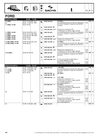 Catalogs auto parts for car and truck