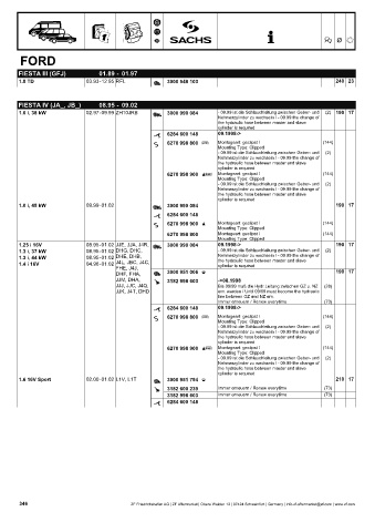 Catalogs auto parts for car and truck