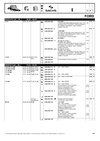 Catalogs auto parts for car and truck