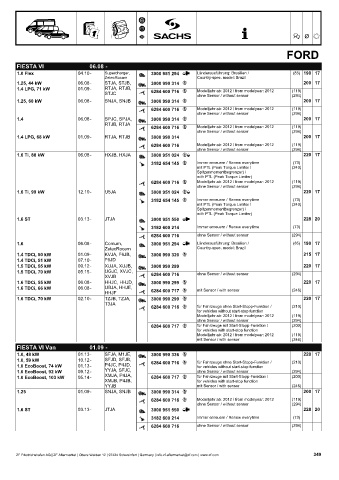 Catalogs auto parts for car and truck