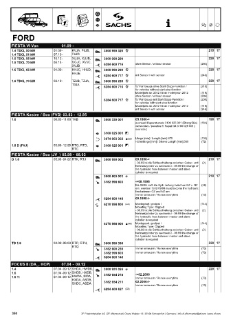 Catalogs auto parts for car and truck