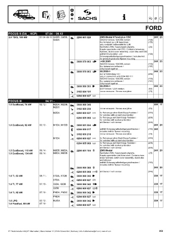 Catalogs auto parts for car and truck