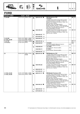 Catalogs auto parts for car and truck