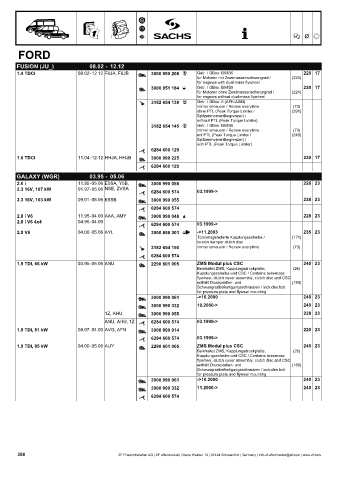 Catalogs auto parts for car and truck