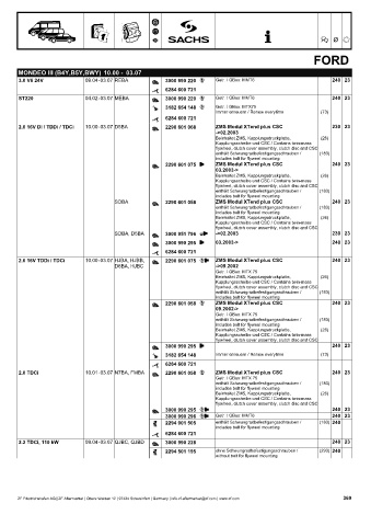 Catalogs auto parts for car and truck