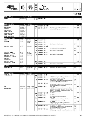 Catalogs auto parts for car and truck