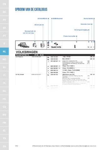 Catalogs auto parts for car and truck