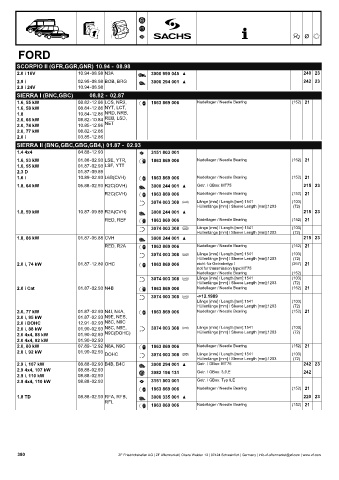 Catalogs auto parts for car and truck