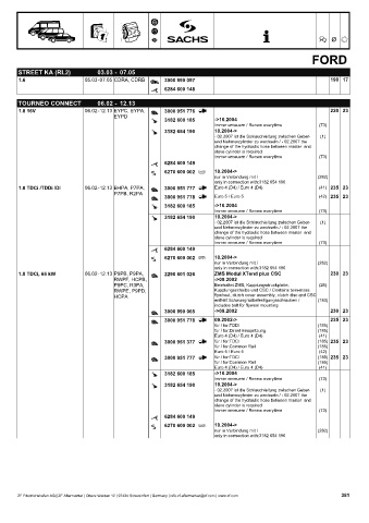 Catalogs auto parts for car and truck