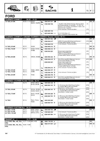 Catalogs auto parts for car and truck