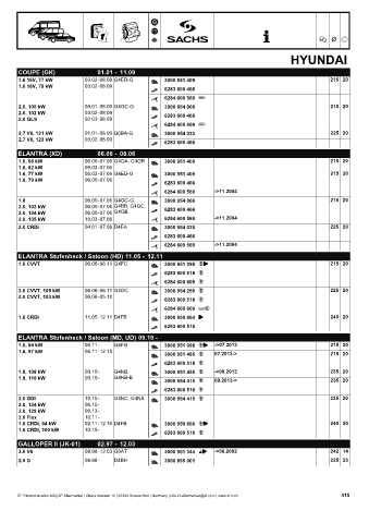 Catalogs auto parts for car and truck