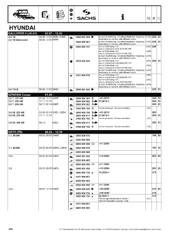 Catalogs auto parts for car and truck