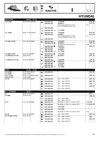 Catalogs auto parts for car and truck