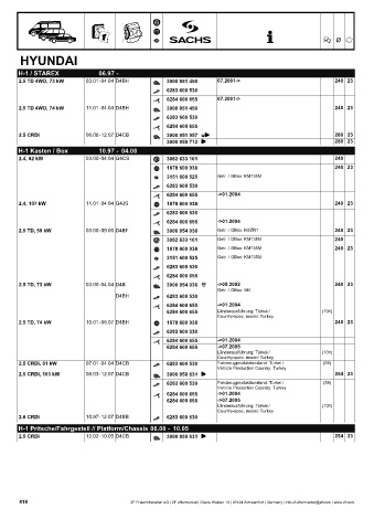 Catalogs auto parts for car and truck