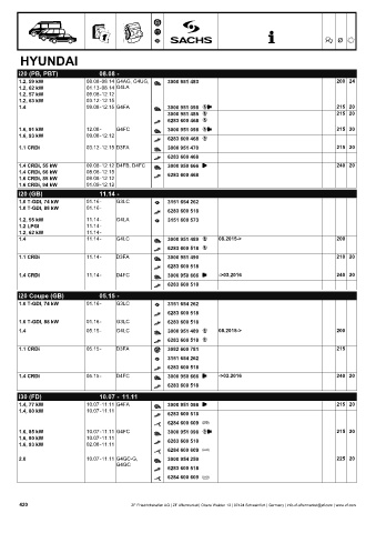 Catalogs auto parts for car and truck