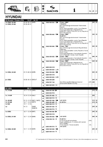 Catalogs auto parts for car and truck