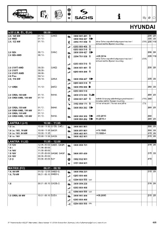 Catalogs auto parts for car and truck