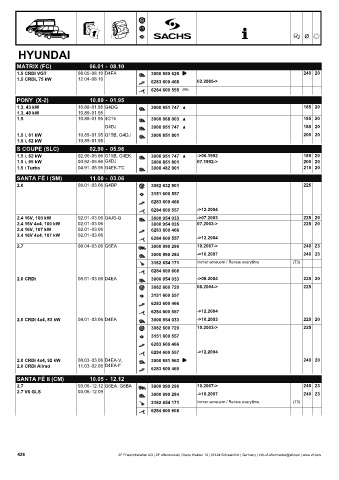 Catalogs auto parts for car and truck