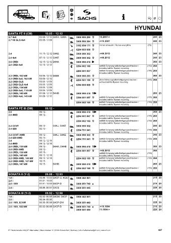 Catalogs auto parts for car and truck