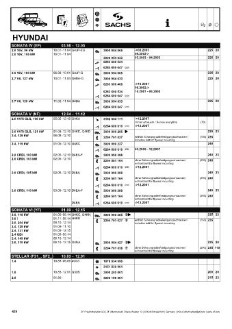 Catalogs auto parts for car and truck