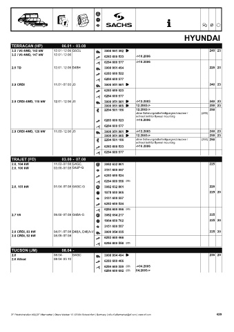 Catalogs auto parts for car and truck