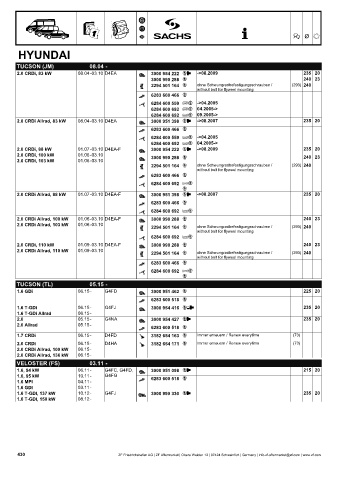 Catalogs auto parts for car and truck